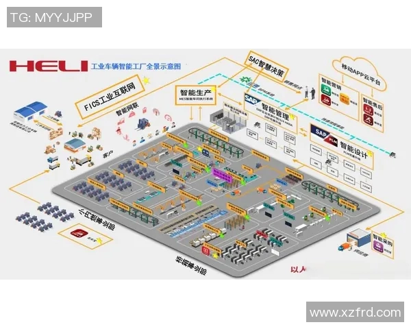以工业设备智能化发展为核心探讨未来制造业的创新与变革路径