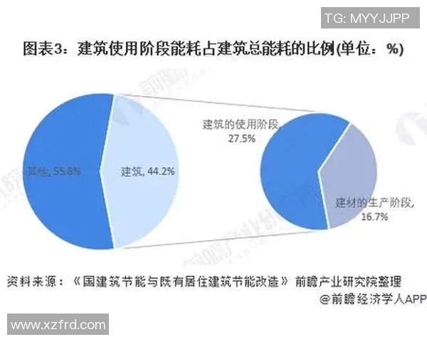 建材行业创新发展趋势与未来前景分析：绿色环保与智能化技术的融合应用