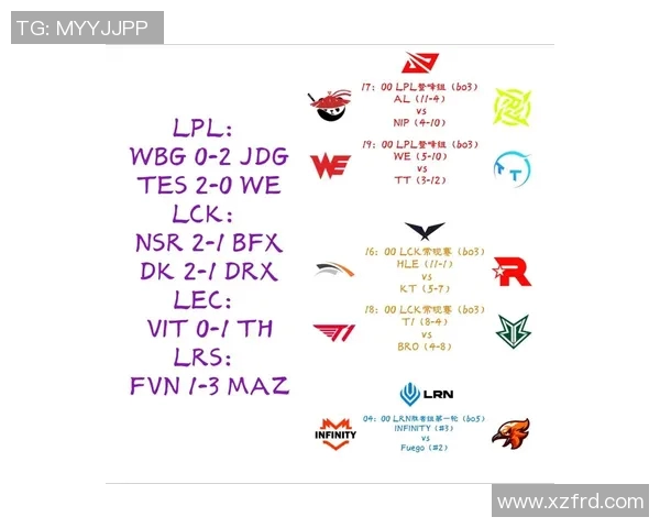 探讨WE战队在英雄联盟赛事中的心理素质与团队协作能力的关键影响