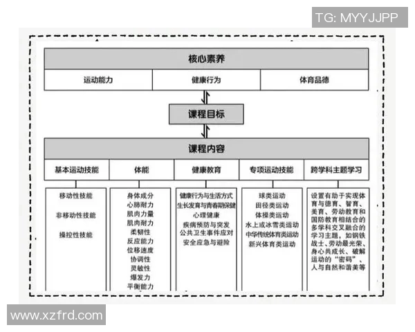 青少年体育发展新趋势:促进身体健康与心理素质双重提升的有效途径 青少年体育发展新趋势:促进身体健康与心理素质双重提升的有效途径