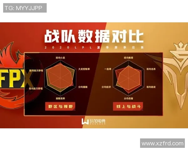 FPX战队在英雄联盟赛场上的整体压制表现与战术得失分析 FPX战队在英雄联盟赛场上的整体压制表现与战术得失分析