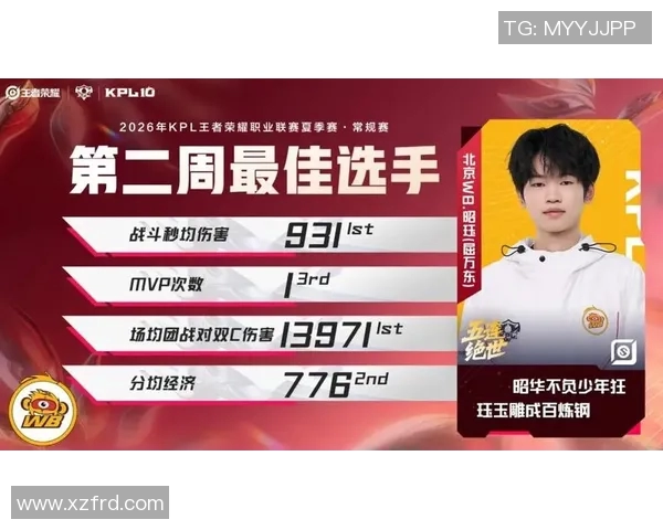 最新王者荣耀个人能力排行榜揭晓EDG战队选手表现抢眼位居前列