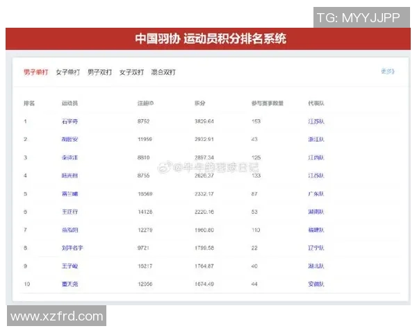 全运会羽毛球积分榜揭晓西安队以77分稳居第一名 全运会羽毛球积分榜揭晓西安队以77分稳居第一名